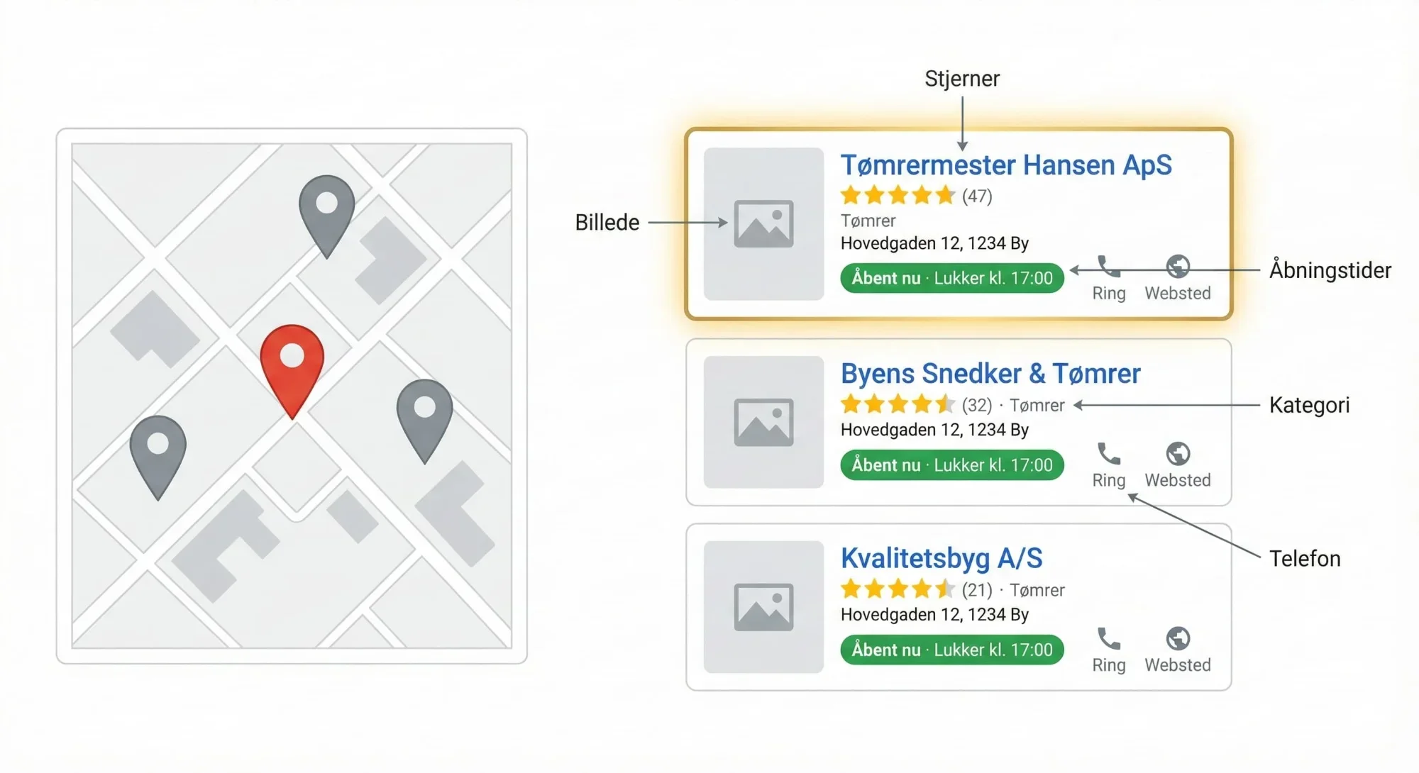 Googles Local Pack-søgeresultat for tømrer nordsjælland — de tre øverste lokale resultater med kort, stjerner og anmeldelser
